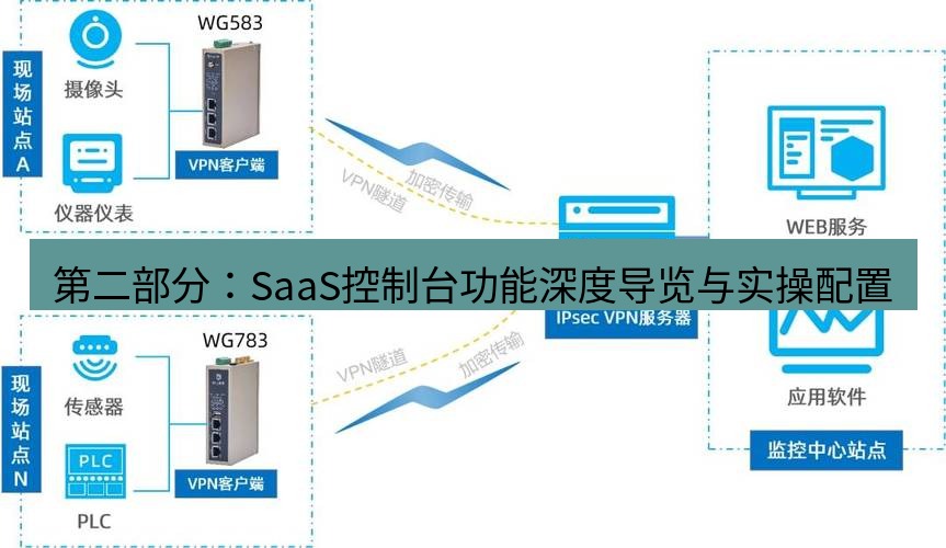 快连VPN 第二部分：SaaS控制台功能深度导览与实操配置