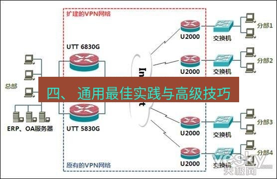 快连VPN 四、 通用最佳实践与高级技巧