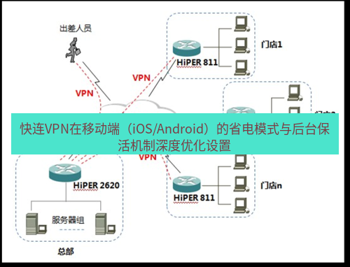快连VPN 快连VPN在移动端（iOS/Android）的省电模式与后台保活机制深度优化设置