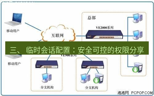 快连VPN 三、 临时会话配置：安全可控的权限分享
