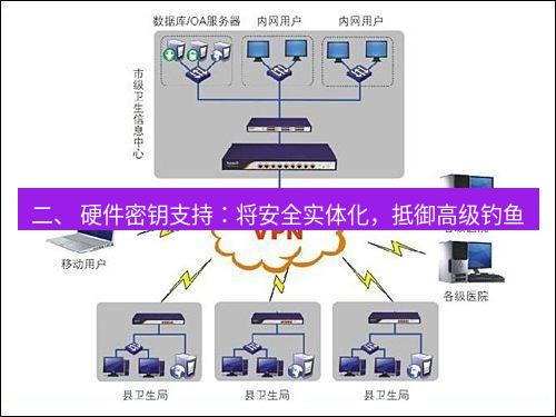 快连VPN 二、 硬件密钥支持：将安全实体化，抵御高级钓鱼