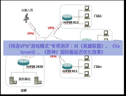 快连VPN 《快连VPN“游戏模式”专项测评：对《英雄联盟》、《Valorant》、《原神》国际服延迟优化效果》