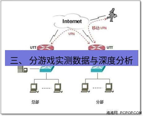 快连VPN 三、 分游戏实测数据与深度分析