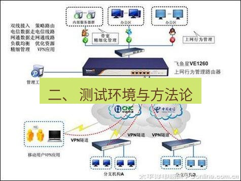 快连VPN 二、 测试环境与方法论
