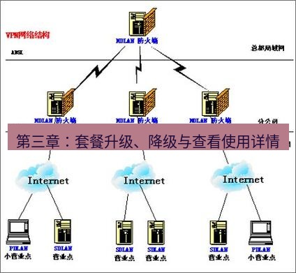 快连VPN 第三章：套餐升级、降级与查看使用详情