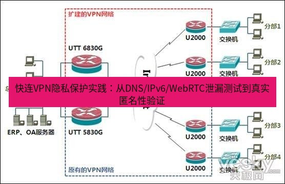 快连VPN 快连VPN隐私保护实践：从DNS/IPv6/WebRTC泄漏测试到真实匿名性验证
