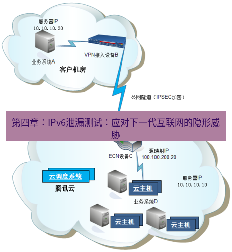 快连VPN 第四章：IPv6泄漏测试：应对下一代互联网的隐形威胁