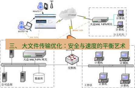 快连VPN 三、 大文件传输优化：安全与速度的平衡艺术
