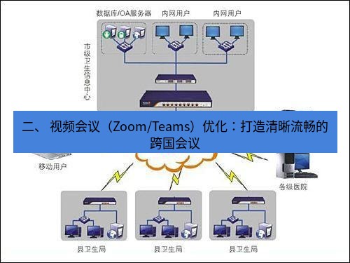 快连VPN 二、 视频会议（Zoom/Teams）优化：打造清晰流畅的跨国会议