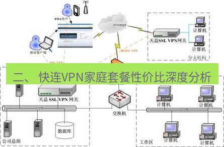 快连VPN 二、 快连VPN家庭套餐性价比深度分析