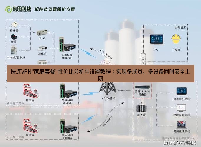 快连VPN 快连VPN“家庭套餐”性价比分析与设置教程：实现多成员、多设备同时安全上网