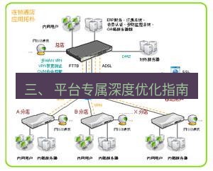 快连VPN 三、 平台专属深度优化指南