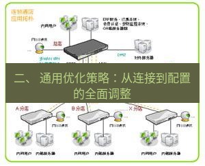 快连VPN 二、 通用优化策略：从连接到配置的全面调整