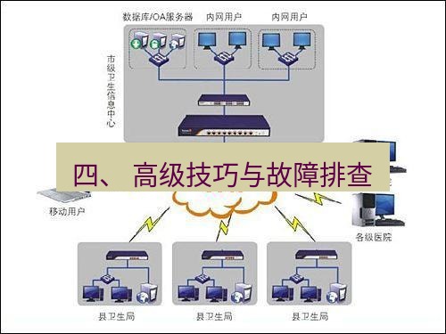 快连VPN 四、 高级技巧与故障排查