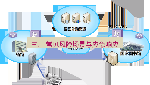 快连VPN 三、 常见风险场景与应急响应