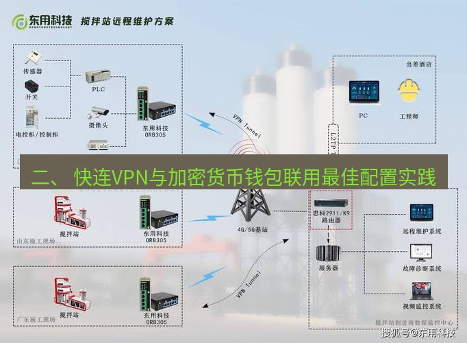 快连VPN 二、 快连VPN与加密货币钱包联用最佳配置实践