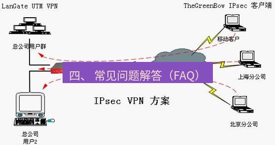 快连VPN 四、 常见问题解答（FAQ）