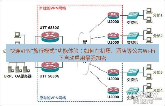 快连VPN 快连VPN“旅行模式”功能体验：如何在机场、酒店等公共Wi-Fi下自动启用最强加密