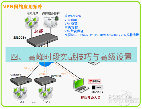 快连VPN 四、 高峰时段实战技巧与高级设置