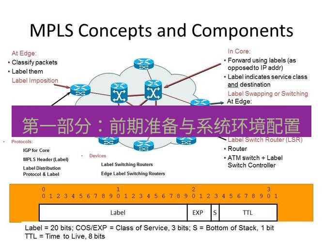快连VPN 第一部分：前期准备与系统环境配置