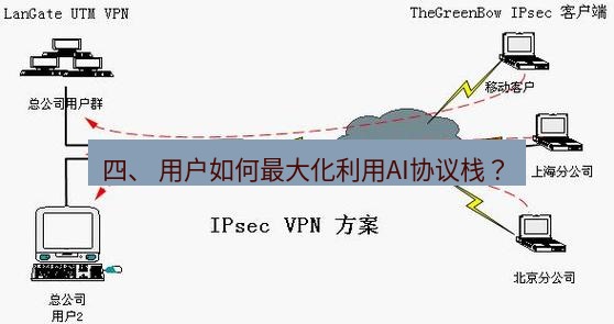 快连VPN 四、 用户如何最大化利用AI协议栈？