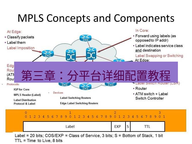 快连VPN 第三章：分平台详细配置教程