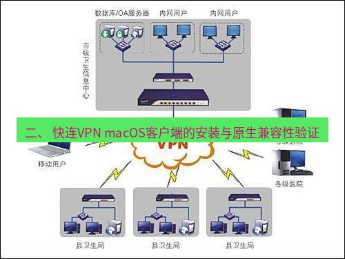快连VPN 二、 快连VPN macOS客户端的安装与原生兼容性验证