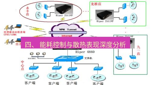 快连VPN 四、 能耗控制与散热表现深度分析