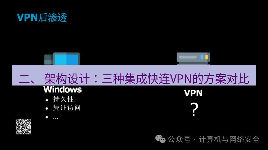 快连VPN 二、 架构设计：三种集成快连VPN的方案对比