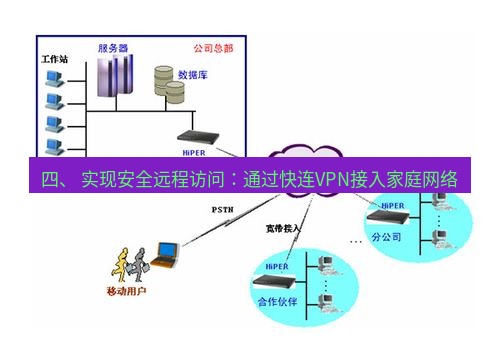 快连VPN 四、 实现安全远程访问：通过快连VPN接入家庭网络