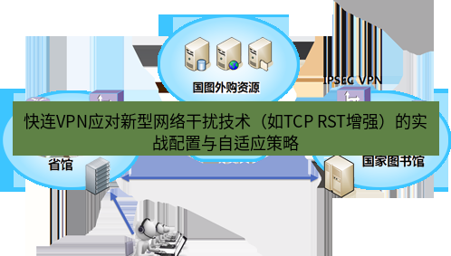 快连VPN 快连VPN应对新型网络干扰技术（如TCP RST增强）的实战配置与自适应策略