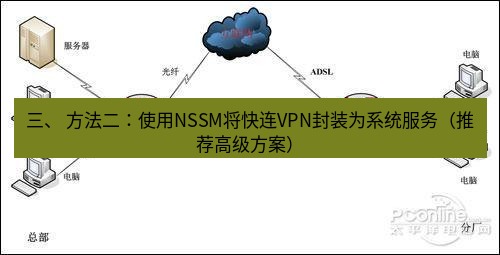 快连VPN 三、 方法二：使用NSSM将快连VPN封装为系统服务（推荐高级方案）