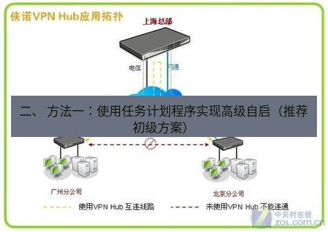快连VPN 二、 方法一：使用任务计划程序实现高级自启（推荐初级方案）