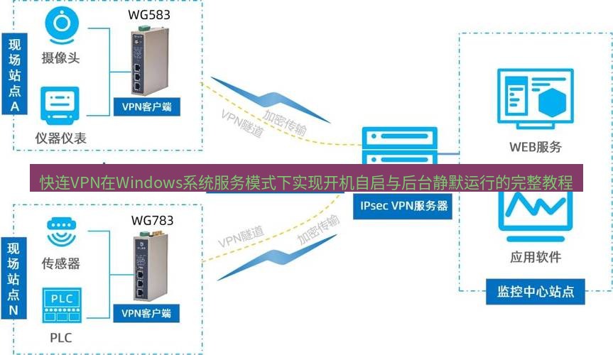 快连VPN 快连VPN在Windows系统服务模式下实现开机自启与后台静默运行的完整教程