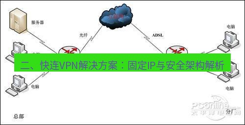 快连VPN 二、快连VPN解决方案：固定IP与安全架构解析