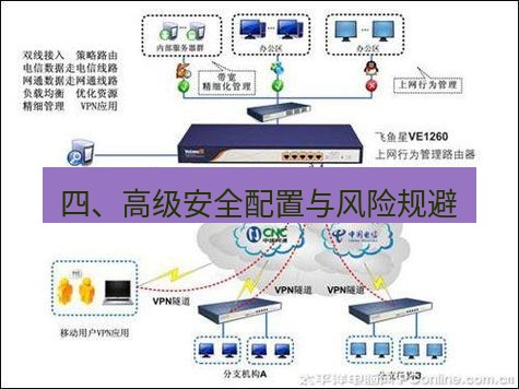 快连VPN 四、高级安全配置与风险规避