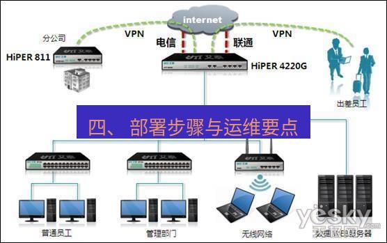 快连VPN 四、 部署步骤与运维要点