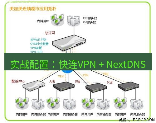 快连VPN 实战配置：快连VPN + NextDNS