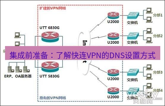 快连VPN 集成前准备：了解快连VPN的DNS设置方式