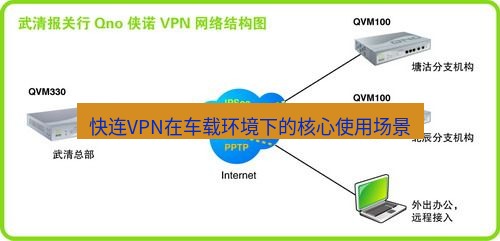 快连VPN 快连VPN在车载环境下的核心使用场景