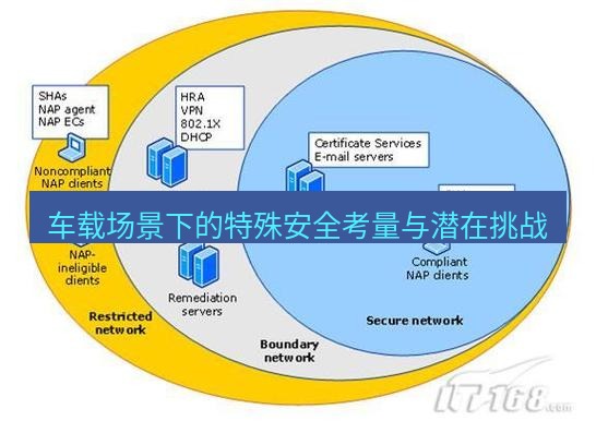 快连VPN 车载场景下的特殊安全考量与潜在挑战