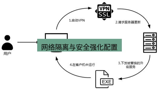 快连VPN 网络隔离与安全强化配置