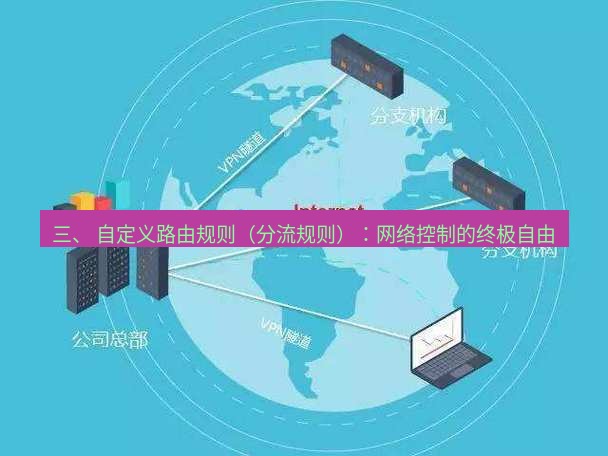 快连VPN 三、 自定义路由规则（分流规则）：网络控制的终极自由