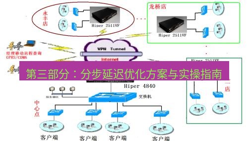 快连VPN 第三部分：分步延迟优化方案与实操指南