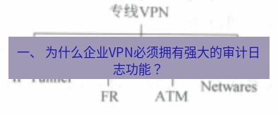 快连VPN 一、 为什么企业VPN必须拥有强大的审计日志功能？
