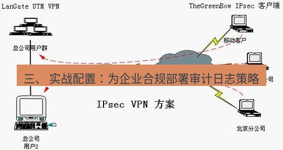 快连VPN 三、 实战配置：为企业合规部署审计日志策略