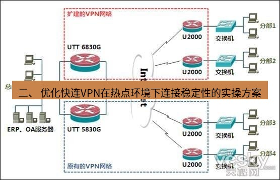 快连VPN 二、 优化快连VPN在热点环境下连接稳定性的实操方案