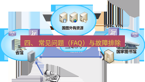 快连VPN 四、 常见问题（FAQ）与故障排除