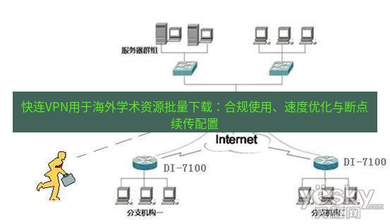 快连VPN 快连VPN用于海外学术资源批量下载：合规使用、速度优化与断点续传配置