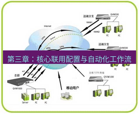 快连VPN 第三章：核心联用配置与自动化工作流